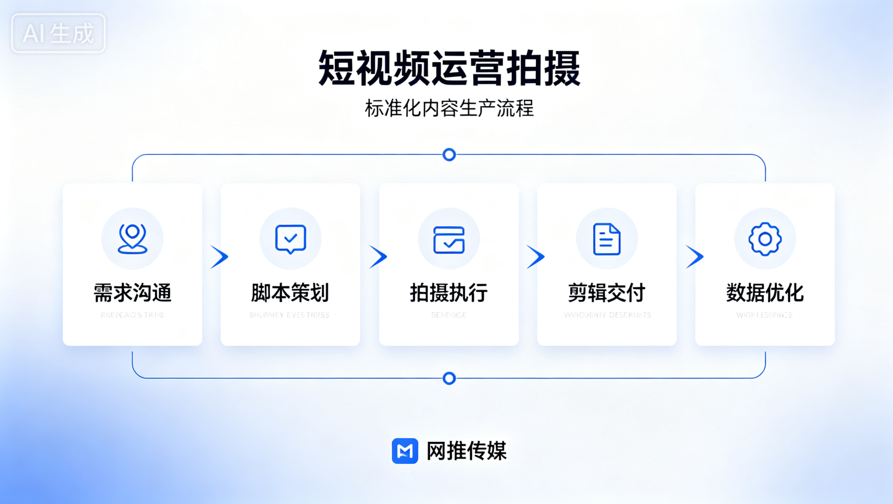 短视频运营与推广宣传图
